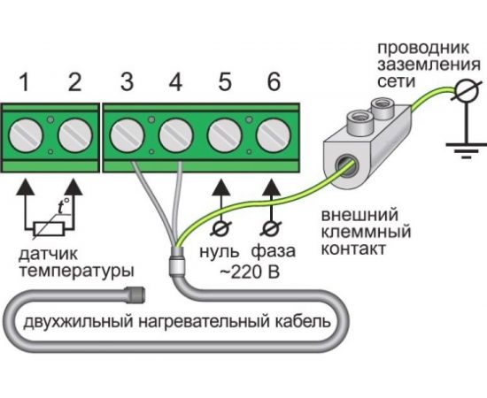 Комплект теплого пола Теплолюкс Tropix МНН 800-5,0 – изображение 3