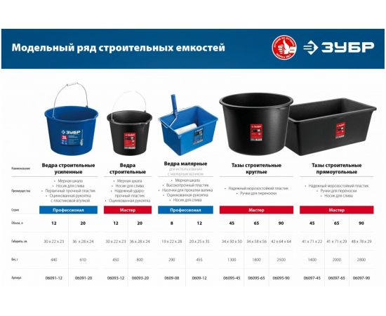 Усиленное строительное пластиковое ведро ЗУБР 20 л 06091-20 – изображение 5