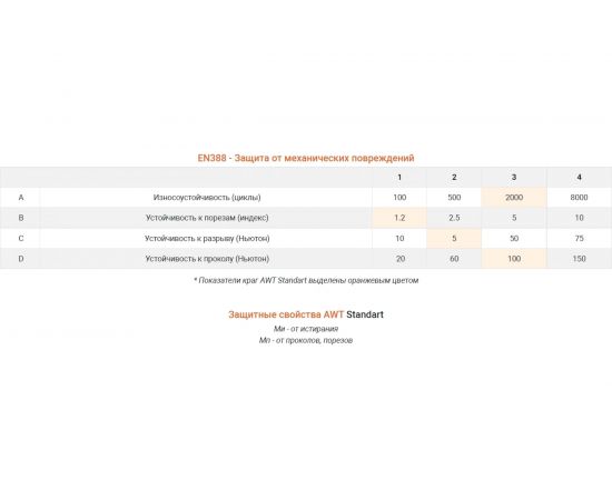 Спилковые краги AWT Standart без подкладки 777181 – изображение 5