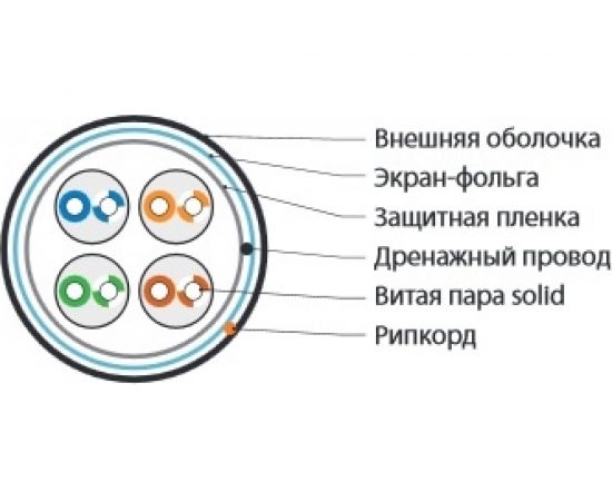 Кабель Hyperline FUTP4-C5E-S24-OUT-PE-BK-500 500 м витая пара, экранированная F/UTP, категория 5e 49110 – изображение 2