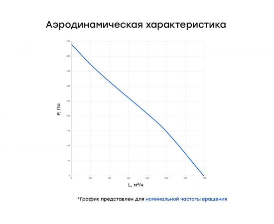 Канальный круглый шумоизолированный вентилятор Naveka VS(AC1/D)- 160 Compact УН-00005897 – изображение 4