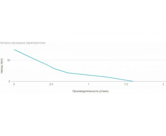 Станция автоматического водоснабжения Unipump АКВАРОБОТ М5-15 В 28501 – изображение 2