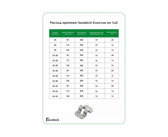 Крепеж Pro-1 Гвозdeck термодиффузионный цинк 10070000TD00WG02 – изображение 5