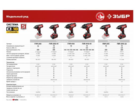 Ударный гайковерт ЗУБР ГУЛ-255 – изображение 12