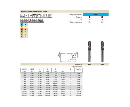 Фреза сферическая Super Line (2 мм; Z=2; DIN6527L; твердый сплав; тип N; FIRE) Guhring 5585 2,000 – изображение 3