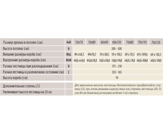 Металлическая огнестойкая лестница FAKRO LSF 70х90 см, высота 300 см 860133 – изображение 8
