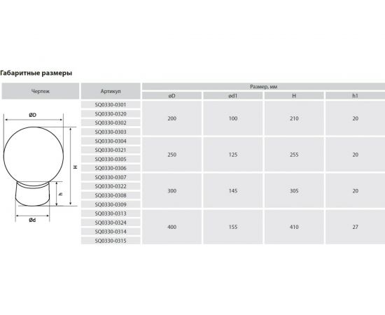Наземный уличный светильник TDM НТУ 02- 60-201 шар опал SQ0330-0301 – изображение 2