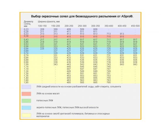 Сопло 421 ASpro 2930 – изображение 3