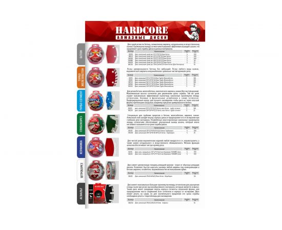 Диск отрезной алмазный Турбо (230x22.23 мм) Hardcore 181230 – изображение 3