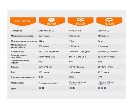 Светодиодный налобный фонарь Fenix Cree XP-LHIV2 LED серый, 300 лм HL40RGY – изображение 11