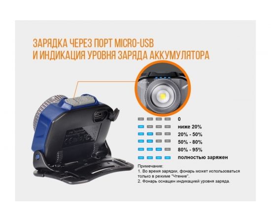 Светодиодный налобный фонарь Fenix Cree XP-LHIV2 LED серый, 300 лм HL40RGY – изображение 15