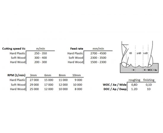 Фреза конусная для 3Д фрезеровки по дереву (0.5x15x50x3.175 мм; a=10 гр; Z2) CUT2 FK01510513 – изображение 2