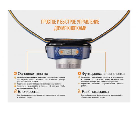 Светодиодный налобный фонарь Fenix Cree XP-LHIV2 LED серый, 300 лм HL40RGY – изображение 4