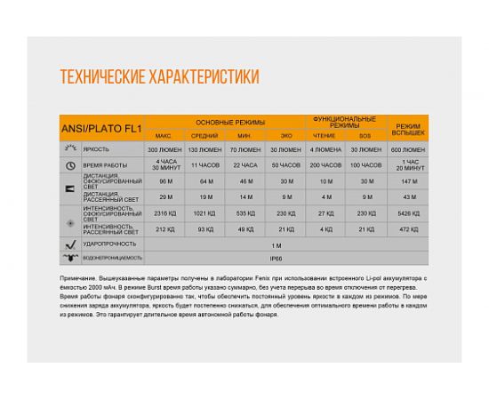 Светодиодный налобный фонарь Fenix Cree XP-LHIV2 LED серый, 300 лм HL40RGY – изображение 8