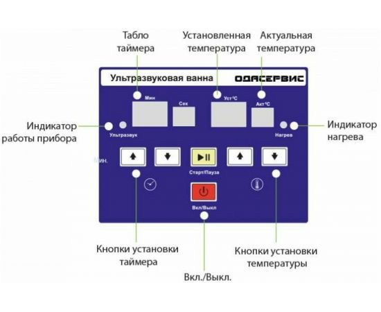 Ультразвуковая ванна с цифровым управлением и подогревом, 28 л ОДА Сервис ODA-LQ280 – изображение 3