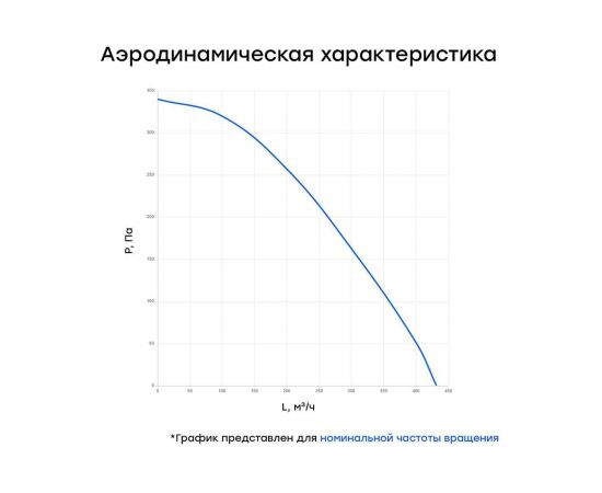 Канальный круглый шумоизолированный вентилятор Naveka VS(AC1/D)- 125 Compact УН-00005986 – изображение 4