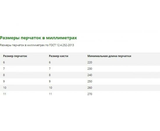Перчатки Manipula Specialist ПОЛИСОФТ MG-165, размер 8 Пер 730/8 – изображение 2