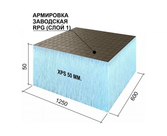 Теплоизоляционная панель Ruspanel XPS RPG Basic 1250x600x50 мм, одностороннее армирование RPG1B50#1/1250 – изображение 3