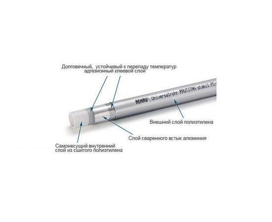 Труба Rehau металлопластиковая, 16.2х2.6, бухта 100 м 130121 100 – изображение 2