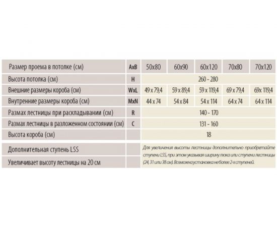 Ножничная лестница FAKRO LST 60х120 см, высота 280 см 860426 – изображение 7