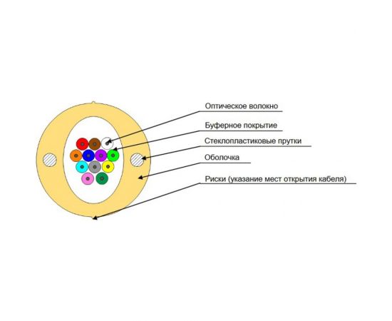 Волоконно-оптический кабель Hyperline FO-DPE-IN-9S-8-LSZH-WH 9/125 (SMF-28 Ultra) одномодовый 363777 – изображение 2