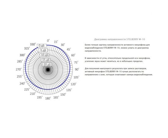 Активный микрофон для систем видеонаблюдения Stelberry M-10 01825 – изображение 5