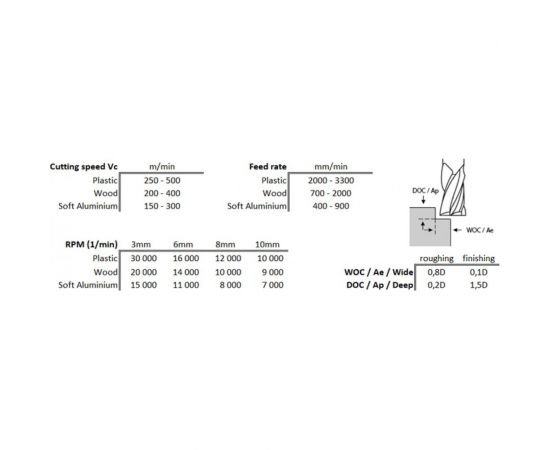 Фреза однозаходная усиленная стружка вверх (4x11x54x6 мм; Z1) CUT2 FB41100546 – изображение 2