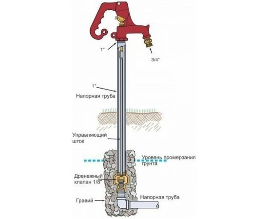Незамерзающий гидрант Merrill общая длина 1890 мм E7504 – изображение 2