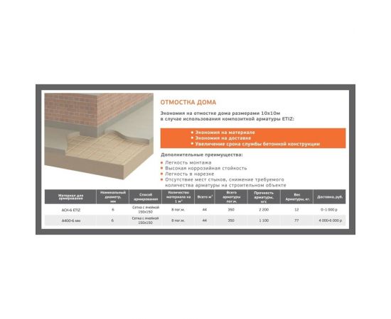 Композитная стеклопластиковая арматура Etiz АСК-10 прут 2 м, зеленая 0310002А – изображение 4