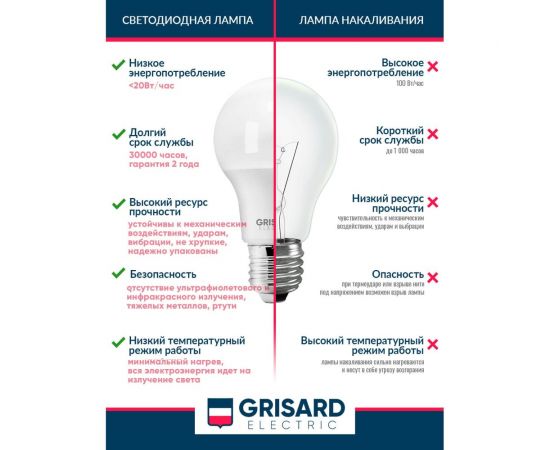 Светодиодная лампа Grisard Electric шар A60 Е27 11Вт 4000К 220В GRE-002-0009(1) – изображение 4