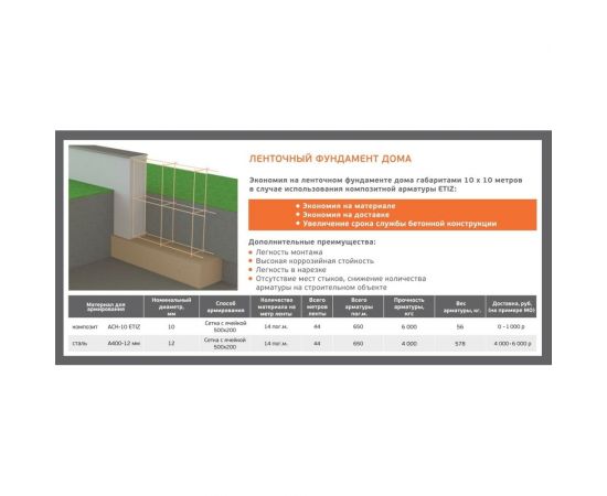 Композитная стеклопластиковая арматура Etiz АСК-10 прут 2 м, зеленая 0310002А – изображение 5