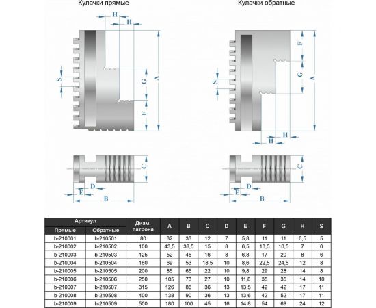 GRIFF Патрон токарный 400мм, 3-х кулач., 7100-0045П К11-400С11 b208181 – изображение 3