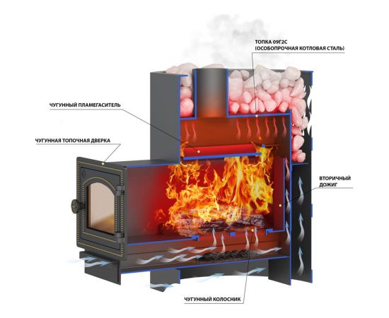 Печь Везувий Лава 12 (ДТ-3) б/в 2022 ЗУ15924 – изображение 3