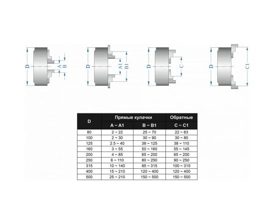 GRIFF Патрон токарный 400мм, 3-х кулач., 7100-0045П К11-400С11 b208181 – изображение 4