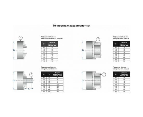 GRIFF Патрон токарный 400мм, 3-х кулач., 7100-0045П К11-400С11 b208181 – изображение 5