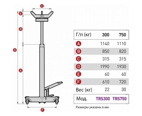 Гидравлическая стойка, г/п 750 кг Mega TRS750 – изображение 5