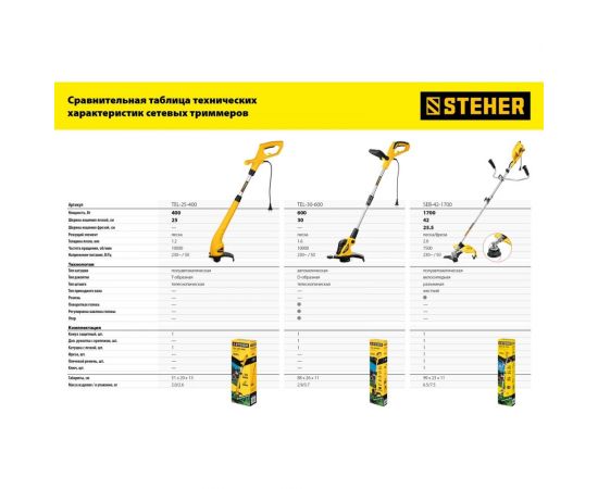 Сетевой триммер STEHER 400 Вт TEL-25-400 – изображение 8