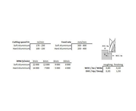Фреза двухзаходная быстрорежущая по алюминию HSS (10x45x95x10 мм; Z=2; HSS Co8) CUT2 AY04502950 – изображение 3
