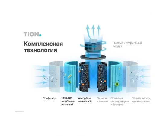 Очиститель воздуха TION IQ 400 Black 00-10029185 – изображение 4
