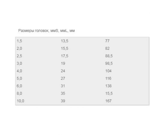 Набор шестигранных ключей Proskit HW-129 00201237 – изображение 2