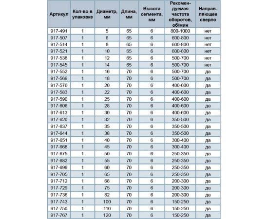 Коронка алмазная по керамограниту/керамике Профи (45х70 мм) ПРАКТИКА 917-668 – изображение 2