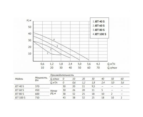 Универсальная станция Unipump АКВАРОБОТ JET 60 S-24 23429 – изображение 2