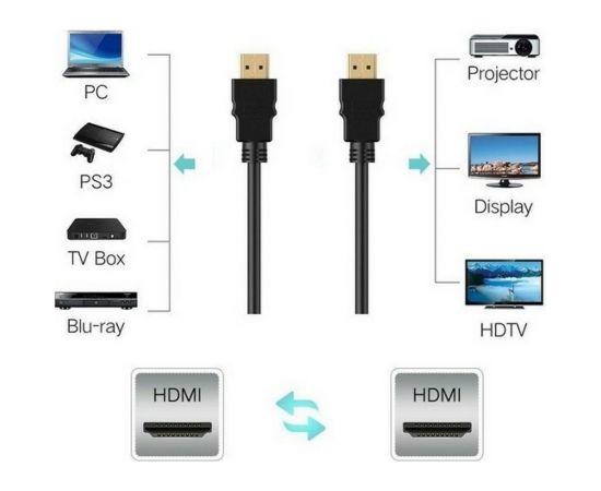 Цифровой кабель TV-COM HDMI19M to HDMI19M, V1.4+3D, 5m CG150S-5M – изображение 4