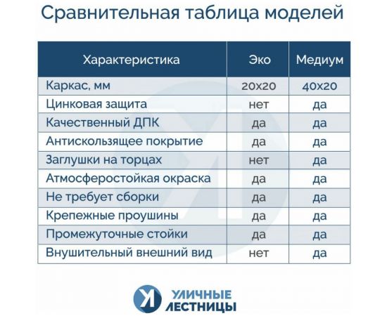 Приставная лестница УЛИЧНЫЕ ЛЕСТНИЦЫ Медиум 3 ступени, 51x100x91 см MP-MDM-3 – изображение 5
