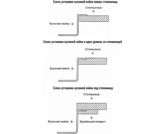 Кухонная мойка из нержавеющей стали WISENT 4050 40x50 см, с металлическим коландером WWS34050/W30420/WGER010 – изображение 6