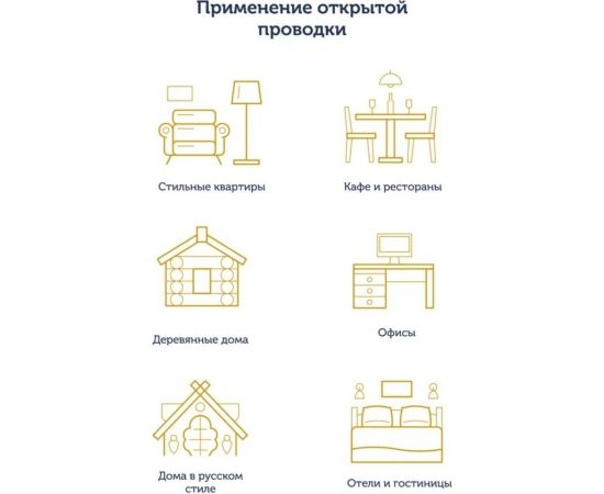 Силовой кабель Retro Electro, ретро, 3х2,5, белый, длина бухты 50 2254761 – изображение 8