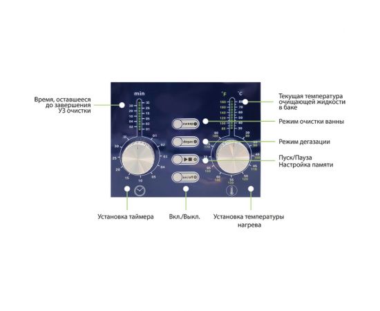 Ультразвуковая ванна с аналоговым управлением, подогревом, дегазацией и модуляцией 1.3 л ОДА Сервис ODA-DS13 – изображение 4