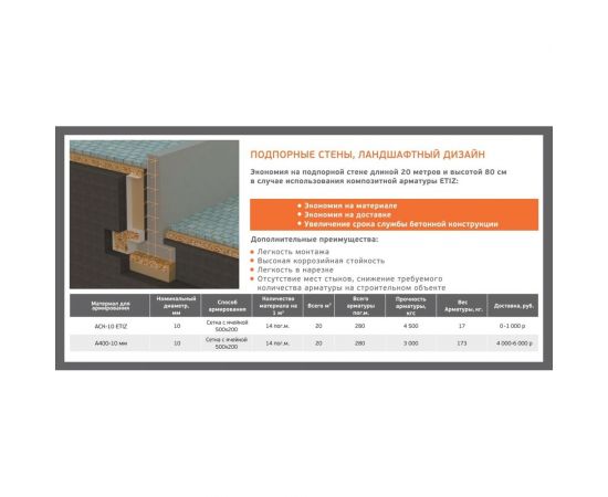 Композитные гибкие связи Etiz КГС-С-СА 6 мм, 300 мм, 100 шт. 0406300СА100 – изображение 6