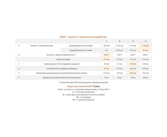 Спилковые краги AWT Svarex нить Kevlar 777 171 – изображение 6