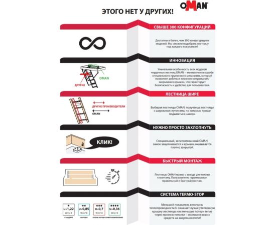 Чердачная лестница OMAN TERMO 60х110 см, h-280 см УТ000000059 – изображение 10